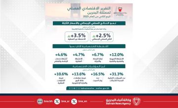 وزارة المالية والاقتصاد الوطني تنشر التقرير الاقتصادي لمملكة البحرين للربع الثاني من عام 2025