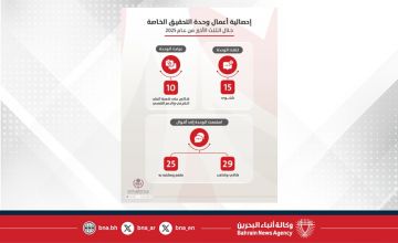 النيابة العامة : إحصائية أعمال وحدة التحقيق الخاصة خلال الثلث الأخير من 2025