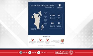 هيئة تنظيم سوق العمل: 1,171 حملة وزيارة تفتيشية وترحيل 88 مخالفا خلال أسبوع