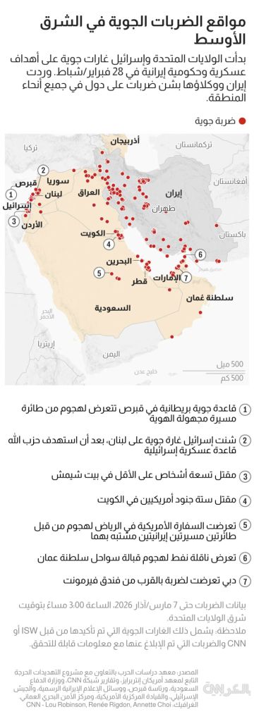 الحرب تتسع في المنطقة وضربات إيران على دول الخليج تتواصل