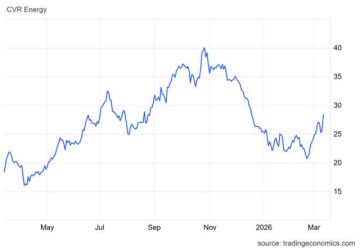 CVI يقفز بدعم ارتفاع أسعار الطاقة ويخترق مقاومة محورية CVI يقفز بدعم ارتفاع أسعار الطاقة ويخترق مقاومة محورية