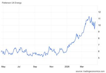 PTEN يختبر مقاومة محورية مع محاولات للتعافي من القناة الهابطة