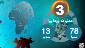 مؤشر مرصد الأزهر لتحليل جرائم التنظيمات الإرهابية وجهود مكافحتها في وسط إفريقيا خلال سبتمبر 2025 مؤشر مرصد الأزهر لتحليل جرائم التنظيمات الإرهابية وجهود مكافحتها في وسط إفريقيا خلال سبتمبر 2025