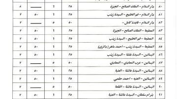 زيادة سعر البنزين والسولار.. تعريفة السرفيس والنقل العام بالقاهرة زيادة سعر البنزين والسولار.. تعريفة السرفيس والنقل العام بالقاهرة