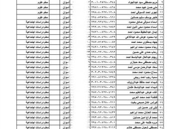 أسماء المعلمين الناجحين في مسابقة 30 ألف معلم الدفعة الخامسة بأسوان