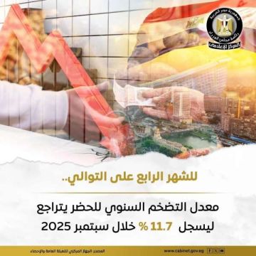 معدل تضخم الحضر في مصر تراجع بنسبة 11.7 خلال سبتمبر 2025