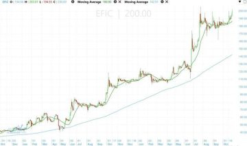 إي فاينانس في مواجهة مقاومة مهمة تزامنا مع التصحيح في المؤشر الرئيسي إي فاينانس في مواجهة مقاومة مهمة تزامنا مع التصحيح في المؤشر الرئيسي