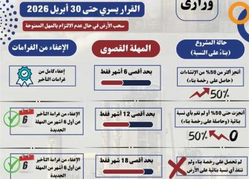 الصناعة تعلن عن تيسيرات جديدة لدعم المصانع المتعثرة لاستئناف دوران عجلة الإنتاج الصناعة تعلن عن تيسيرات جديدة لدعم المصانع المتعثرة لاستئناف دوران عجلة الإنتاج