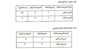 بعد ارتفاع سعر البنزين والسولار.. زيادة أسعار تذاكر النقل العام رسميا