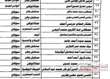 ننشر أسماء مرشحي القائمة الوطنية في قنا وأسوان والأقصر وأسيوط