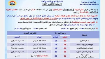 الأرصاد تكشف تفاصيل حالة الطقس ودرجات الحرارة المتوقعة اليوم