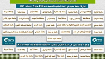 لأول مرة..جامعة قنا تحقق المركز 16 محليا بتصنيف ليدن الهولندي البحثي لأول مرة..جامعة قنا تحقق المركز 16 محليا بتصنيف ليدن الهولندي البحثي