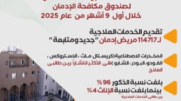 انفو جراف.. حصيلة جهود صندوق مكافحة الإدمان في تقديم الخدمات العلاجية المجانية