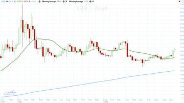 سهم كريدي أجريكول على وشك إنهاء اتجاه عرضي استمر عدة أشهر