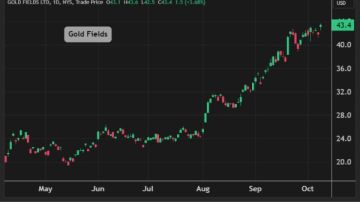بتراجع 43 .. مصر للألومنيوم تحقق 2.4 مليار جنيه أرباحا في 3 أشهر