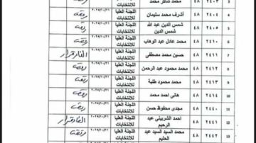 القضاء الإداري بالمنصورة يقبل 2 من الطعون ويرفض 32 طعنا لمرشحي النواب في الدقهلية القضاء الإداري بالمنصورة يقبل 2 من الطعون ويرفض 32 طعنا لمرشحي النواب في الدقهلية