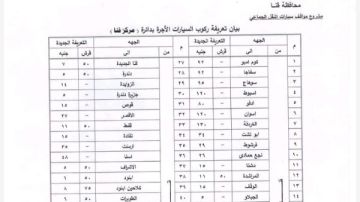 بنسبة10لـ15 ..قنا تعتمد تعريفة الأجرة الجديدة عقب تحريك أسعار الوقود بنسبة10لـ15 ..قنا تعتمد تعريفة الأجرة الجديدة عقب تحريك أسعار الوقود
