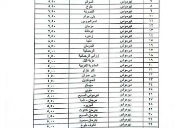 محافظ المنيا يعتمد تعريفة الركوب الجديدة بعد تحريك أسعار الوقود