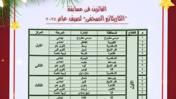 تعليم قنا يحصل على 4 مراكز جمهورية بمسابقة الكاريكاتير الصحفى تعليم قنا يحصل على 4 مراكز جمهورية بمسابقة الكاريكاتير الصحفى