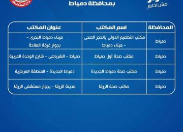 معا نطمئن.. صحة دمياط تعلن أماكن مكاتب تطعيمات الأنفلونزا الموسمية معا نطمئن.. صحة دمياط تعلن أماكن مكاتب تطعيمات الأنفلونزا الموسمية