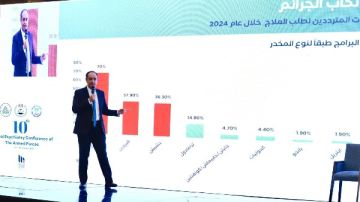مكافحة الإدمان: المخدرات الاصطناعية تشكل خطورة بالغة وتتطلب استجابات غير نمطية مكافحة الإدمان: المخدرات الاصطناعية تشكل خطورة بالغة وتتطلب استجابات غير نمطية