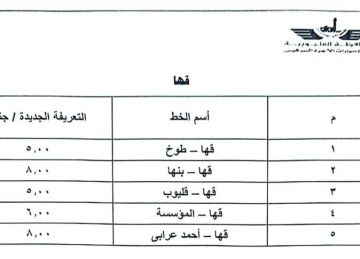 بعد زيادة أسعار البنزين.. تموين بورسعيد: محطات الوقود تعمل بشكل طبيعي ولا يوجد مشكلات