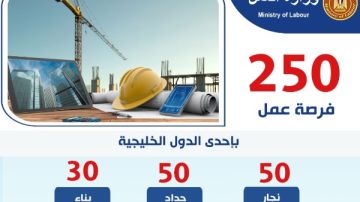 250 فرصة عمل بإحدى الدول الخليجية في مجالات البناء والنجارة والحدادة 250 فرصة عمل بإحدى الدول الخليجية في مجالات البناء والنجارة والحدادة