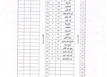 محافظ قنا يعتمد تعريفة الأجرة الجديدة عقب تحريك أسعار الوقود (صور)