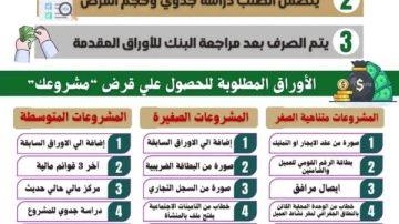 مشروعك ..نموذج وطني رائد لتمكين الشباب والمرأة ودعم العمل الحر بقنا  مشروعك ..نموذج وطني رائد لتمكين الشباب والمرأة ودعم العمل الحر بقنا