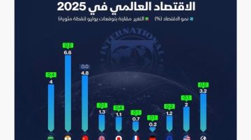 صندوق النقد: الاقتصاد العالمي مرشح لنمو أكبر مع صموده أمام العواصف التجارية