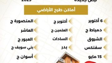 الأحد.. إتاحة الموقع الإلكتروني لحجز 6797 قطعة أرض بمشروع بيت الوطن