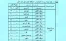 التعريفة الجديدة في أسوان عقب زيادة المنتجات البترولية - eg