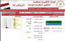 تقديم شكوى لمجلس الوزراء من تليفونك.. الطريقة والخطوات - eg