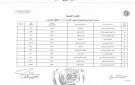 تعرف على الأسماء النهائية لمرشحي انتخابات مجلس النواب في قنا - eg