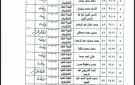 القضاء الإداري بالمنصورة يقبل 2 من الطعون ويرفض 32 طعنا لمرشحي النواب في الدقهلية - eg