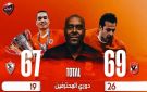 ناقد رياضي يهاجم مسؤولي الزمالك بسبب فريق كرة اليد.. تفاصيل - eg