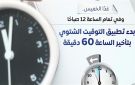 عاجل رسميا.. مصر تبدأ العمل بالتوقيت الشتوي 31 أكتوبر الجاري