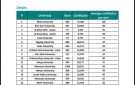 طب سوهاج تحصد المركز 11 في تدريب أطباء الامتياز على منصة Incision Academy - eg