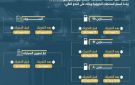 تشديد الحملات الرقابية على محطات الوقود والمواقف بالإسماعيلية بعد تحريك أسعار البنزين - eg