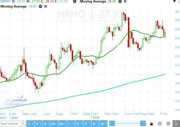 سهم أي إف جي المالية على وشك اختبار القناة السعرية الصاعدة الأهم لهذا العام سهم أي إف جي المالية على وشك اختبار القناة السعرية الصاعدة الأهم لهذا العام