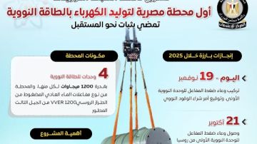 بالإنفوجراف.. الضبعة أول محطة مصرية لتوليد الكهرباء بالطاقة النووية تمضي بثبات نحو المستقبل بالإنفوجراف.. الضبعة أول محطة مصرية لتوليد الكهرباء بالطاقة النووية تمضي بثبات نحو المستقبل