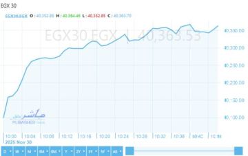مشتريات عربية تصعد ببورصة مصر قرب 40400 نقطة بالتعاملات الصباحية