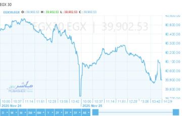 تباين مؤشرات بورصة مصر بالختام.. الثلاثيني يقلص مكاسبه دون 40000 نقطة