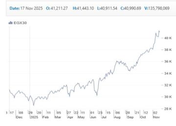 بورصة مصر تبدل دفتها بالمنتصف.. الثلاثيني يفقد مكاسبه الصباحية
