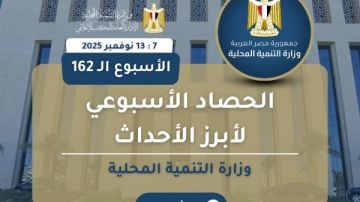 بالإنفوجراف.. الحصاد الأسبوعي لوزارة التنمية المحلية.. إخلاء مقابر السيارات داخل الكتل السكنية.. دعم خطط تنمية الموارد الذاتية للمحافظات بالإنفوجراف.. الحصاد الأسبوعي لوزارة التنمية المحلية.. إخلاء مقابر السيارات داخل الكتل السكنية.. دعم خطط تنمية الموارد الذاتية للمحافظات