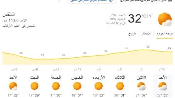 محافظ سوهاج: رفع درجة الاستعداد تحسبا لعدم استقرار الأحوال الجوية