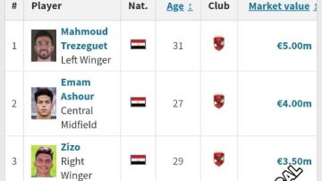 تريزيجيه وإمام عاشور و زيزو.. أعلي 10 لاعبين قيمة تسويقية في دوري أبطال أفريقيا