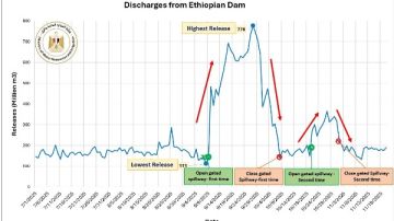 إدارة غير منضبطة وعشوائية .. بيان عاجل من وزارة الري بشأن السد الإثيوبي إدارة غير منضبطة وعشوائية .. بيان عاجل من وزارة الري بشأن السد الإثيوبي