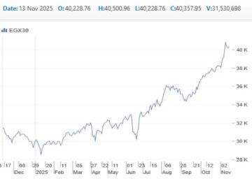 الارتفاع يكسو مؤشرات بورصة مصر بالتعاملات الصباحية مع استمرار زخم النتائج الارتفاع يكسو مؤشرات بورصة مصر بالتعاملات الصباحية مع استمرار زخم النتائج