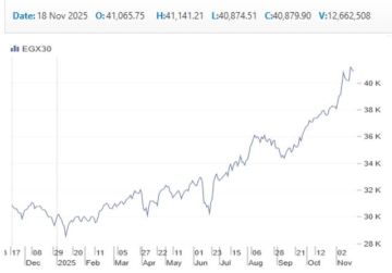 تباين مؤشرات بورصة مصر بالتعاملات الصباحية.. الثلاثيني دون 40900 نقطة تباين مؤشرات بورصة مصر بالتعاملات الصباحية.. الثلاثيني دون 40900 نقطة